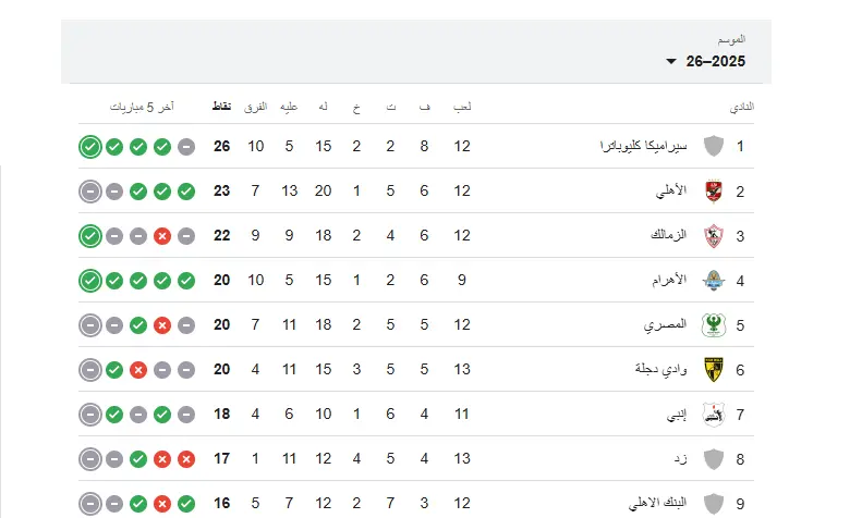 الدوري المصري