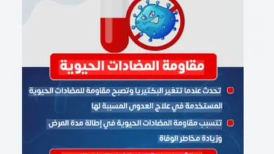 مقاومة المضاد الحيوى