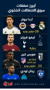 انفوجراف المفيد الاصلي انفوجراف المفيد الاصلي