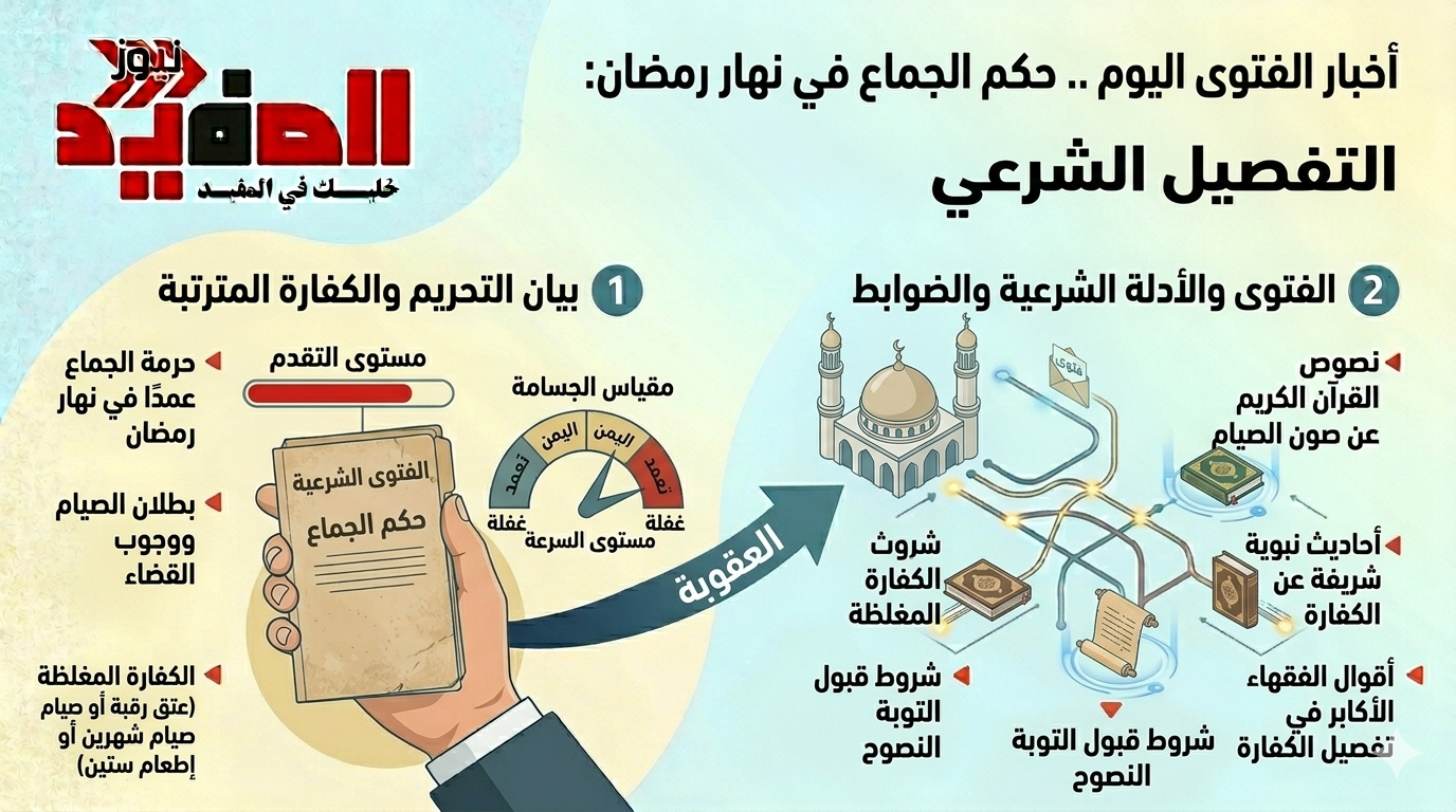 حكم-الجماع-في-نهار-رمضان