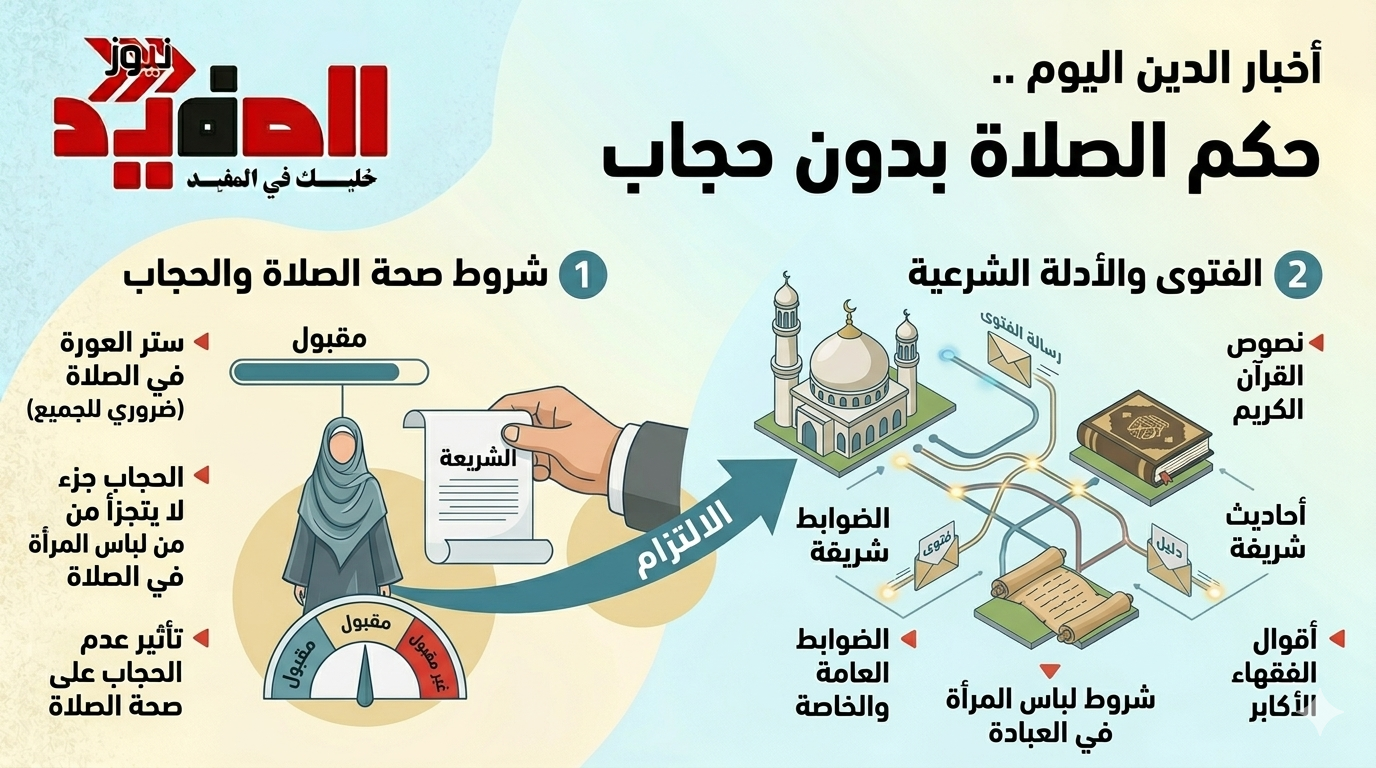 حكم-الصلاة-بدون-حجاب