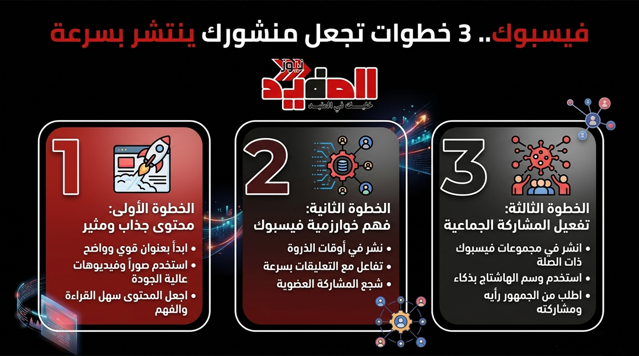 خطوات-تجعل-منشورك-ينتشر-بسرعة