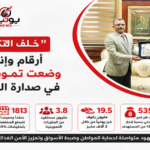 «خلف التكريم».. أرقام وإنجازات وضعت تموين المنيا في صدارة المحافظات