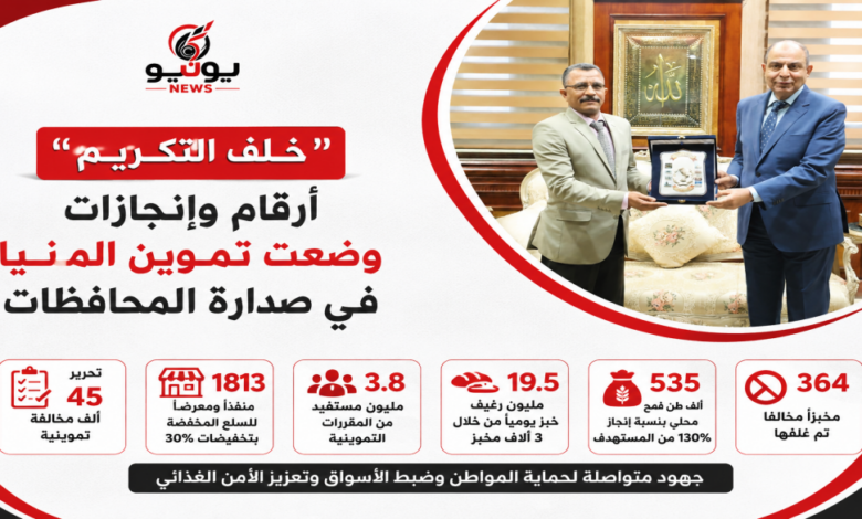 «خلف التكريم».. أرقام وإنجازات وضعت تموين المنيا في صدارة المحافظات